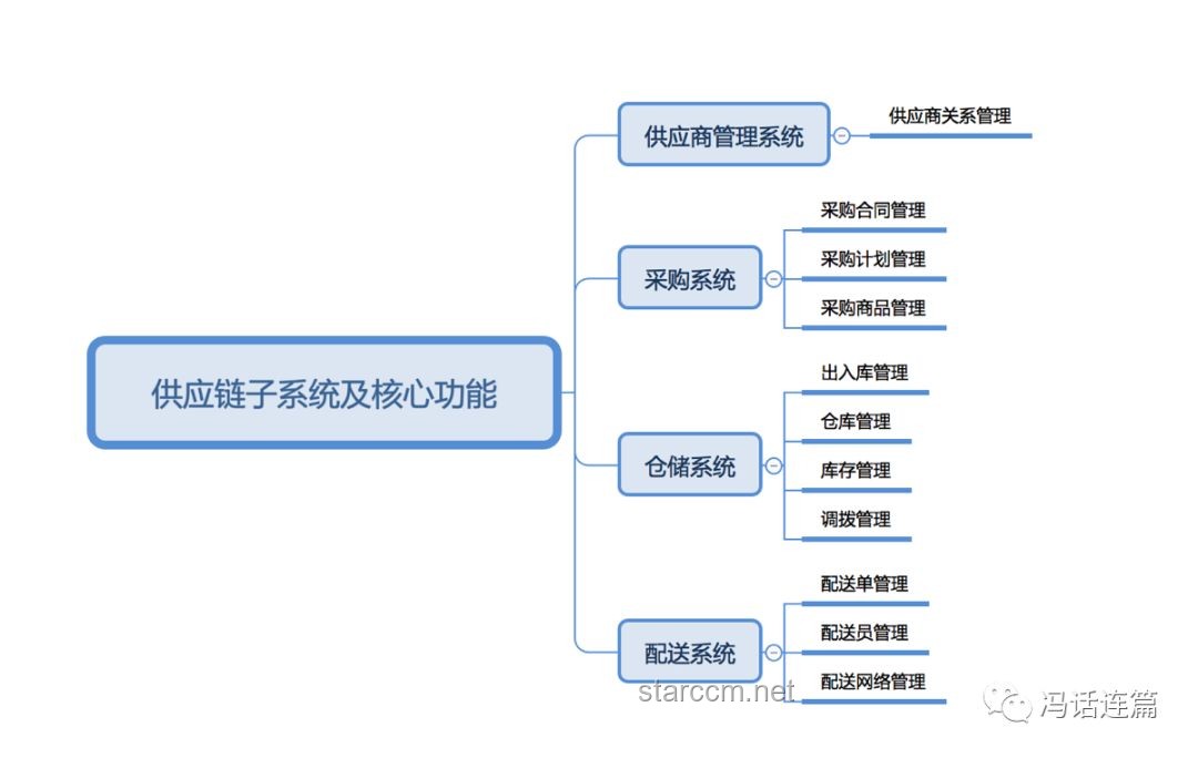 电商巨头“战至巅峰”的供应链优化之路